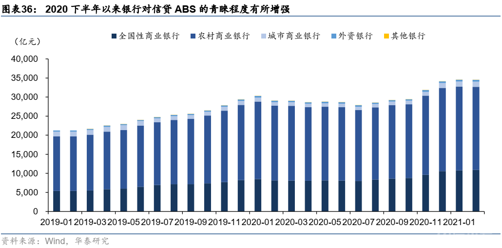 这篇文章把资产证券化的问题都讲清楚了