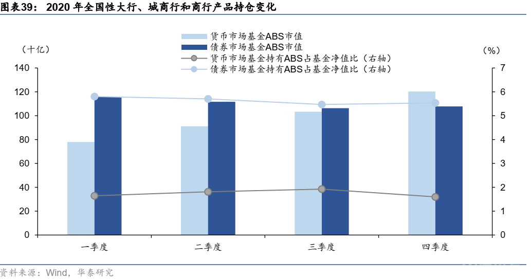 这篇文章把资产证券化的问题都讲清楚了