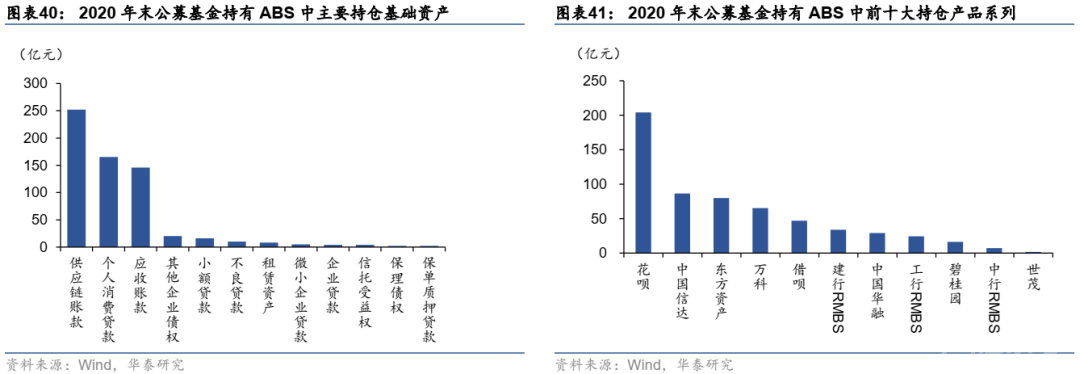 这篇文章把资产证券化的问题都讲清楚了