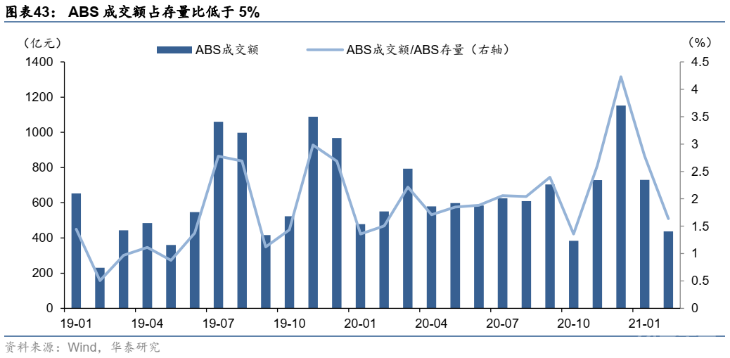 这篇文章把资产证券化的问题都讲清楚了