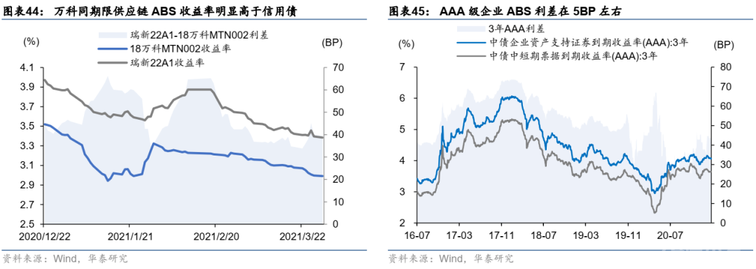 这篇文章把资产证券化的问题都讲清楚了