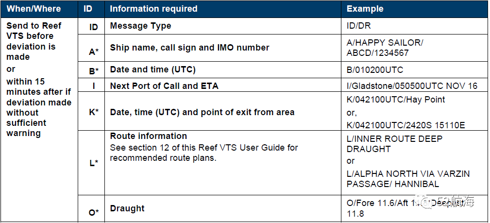 【实用资料】澳大利亚大堡礁用户指南Reef VTS User Guide分享