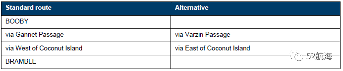 【实用资料】澳大利亚大堡礁用户指南Reef VTS User Guide分享