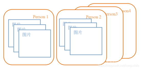 详解Python实现进阶版人脸识别