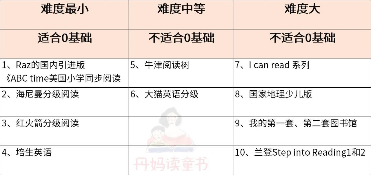 牛津树、兰登、RAZ、大猫、国家地理…10大主流分级读物最全测评（吐血篇）