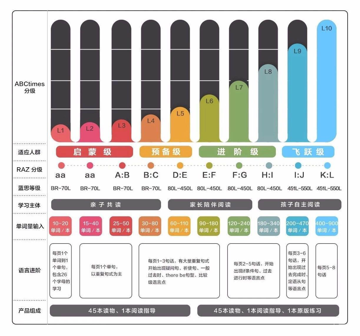 牛津树、兰登、RAZ、大猫、国家地理…10大主流分级读物最全测评（吐血篇）