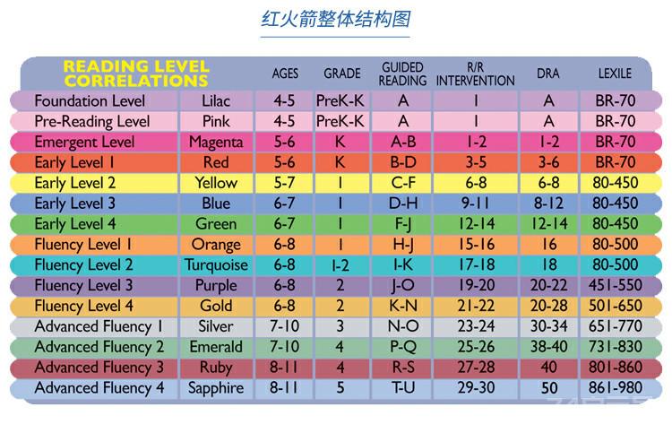 牛津树、兰登、RAZ、大猫、国家地理…10大主流分级读物最全测评（吐血篇）