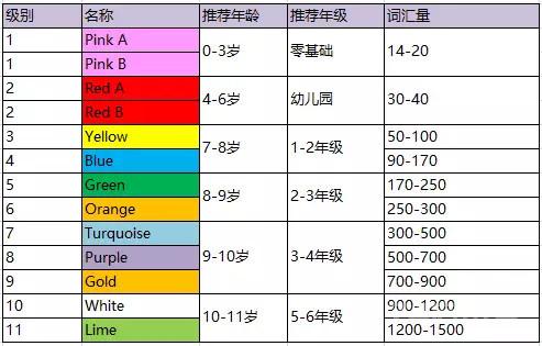 牛津树、兰登、RAZ、大猫、国家地理…10大主流分级读物最全测评（吐血篇）