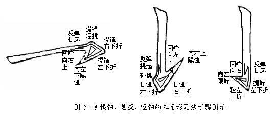 如何提高你的毛笔书法水平？