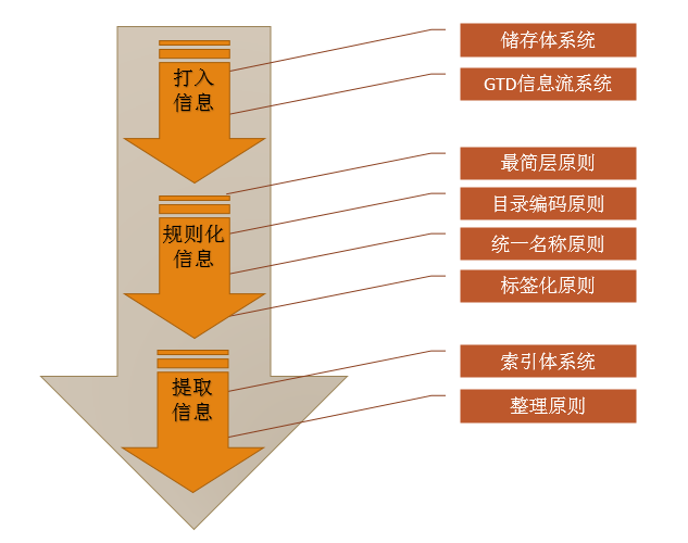 1w字干货！手把手教你打造一套最牛的知识管理系统