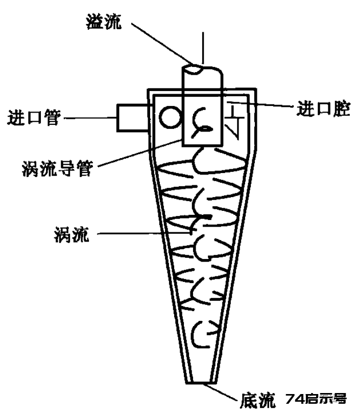 钻机循环系统