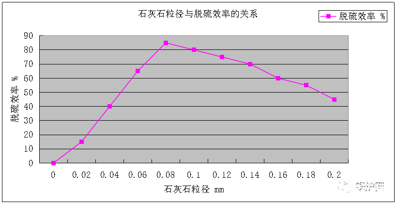 脱硫脱硝（SNCR）了解一下！