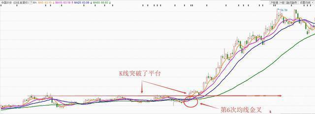 炒股到了只看“一根均线”的境界，你就可能一辈子都不会输！