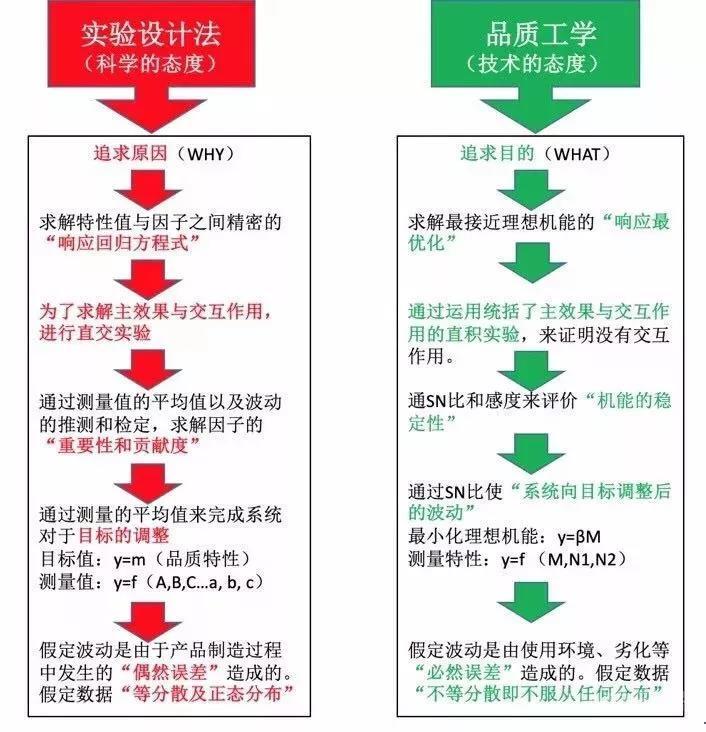 产品质量与测量质量哪个重要？转给领导看吧，他会理解你的！