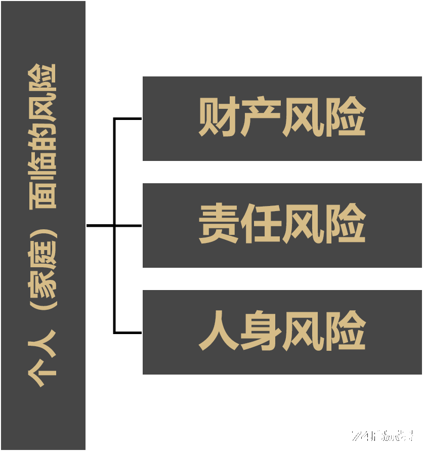 如何用保险保障自己的一生？构筑保障体系！