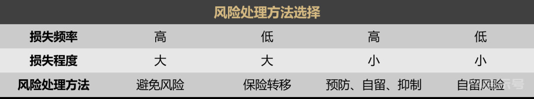 如何用保险保障自己的一生？构筑保障体系！