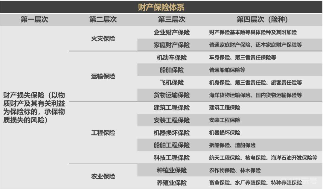 如何用保险保障自己的一生？构筑保障体系！