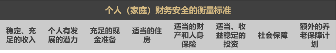 如何用保险保障自己的一生？构筑保障体系！