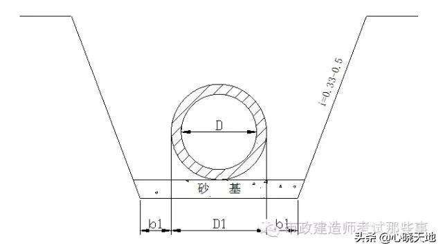 某市政工程污雨水管道施工方案（很详细）