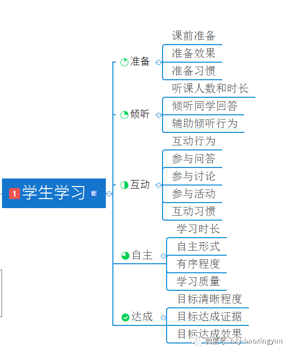 四大观测点，带您剖析一堂好课例