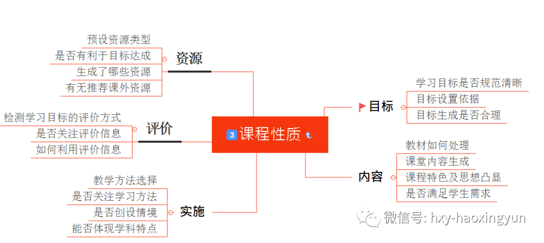 四大观测点，带您剖析一堂好课例