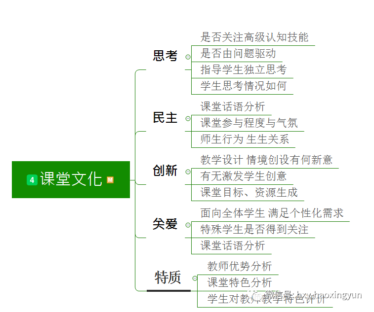 四大观测点，带您剖析一堂好课例