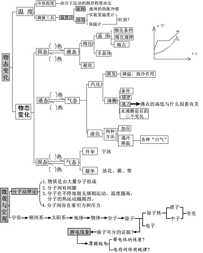 初中物理歌谣全集 初中物理公式定律大全  第4张