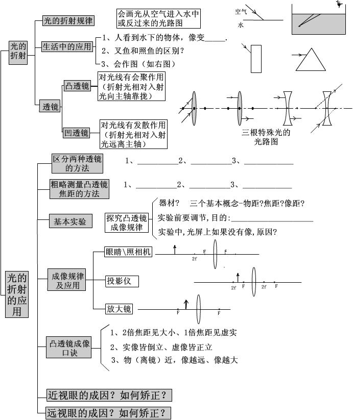 初中物理歌谣全集 初中物理公式定律大全  第3张