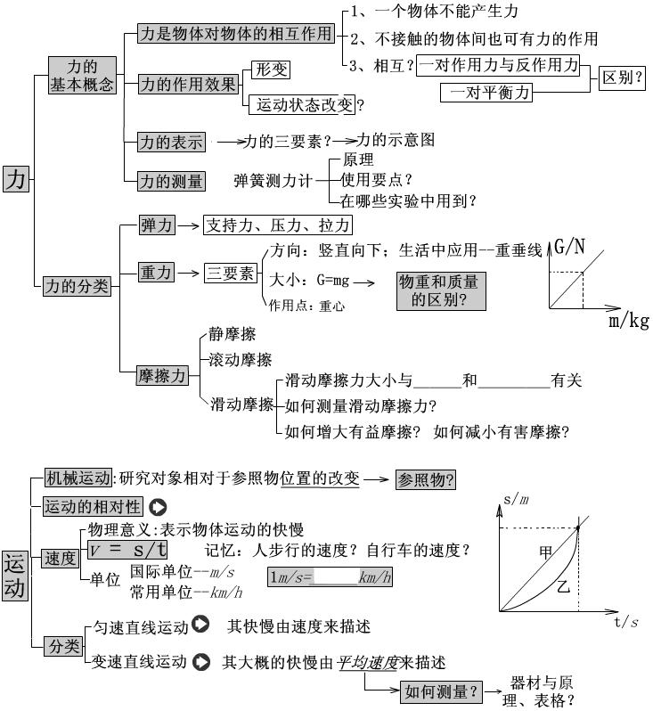 初中物理歌谣全集 初中物理公式定律大全  第5张