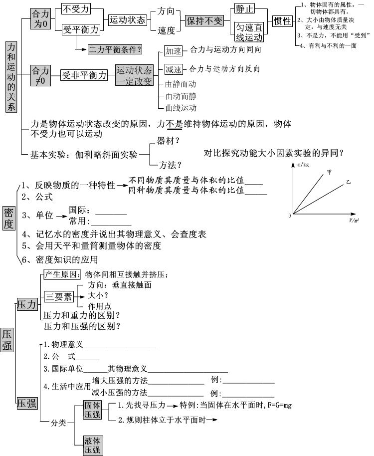 初中物理歌谣全集 初中物理公式定律大全  第6张