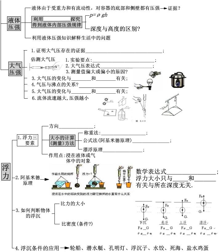 初中物理歌谣全集 初中物理公式定律大全  第7张