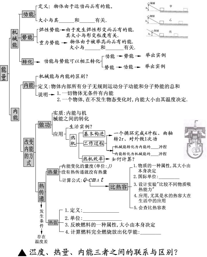 初中物理歌谣全集 初中物理公式定律大全  第9张