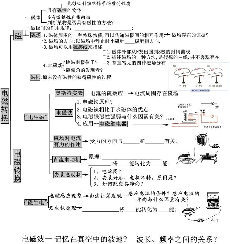 初中物理歌谣全集 初中物理公式定律大全  第10张