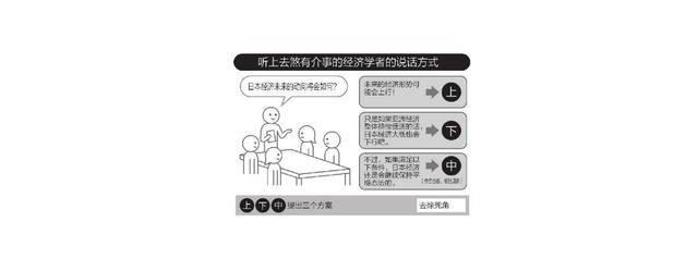 逻辑工作法：颠覆你的思维方式，精进人生的高效工作法