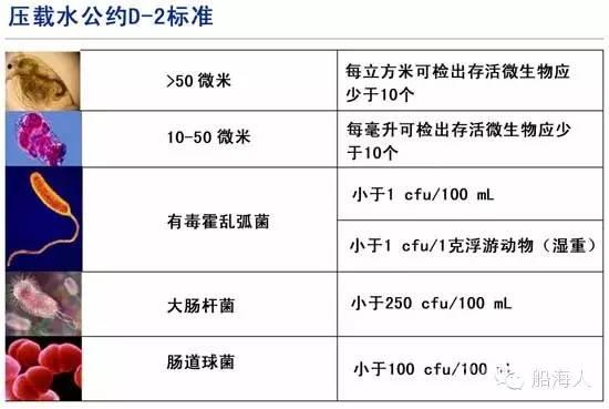 干货分享：6种压载水处理装置原理一览（含视频）