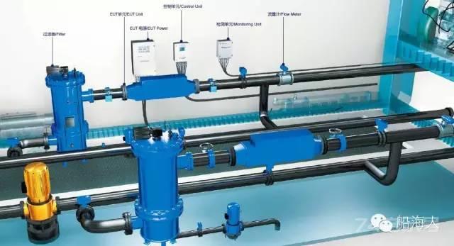 干货分享：6种压载水处理装置原理一览（含视频）