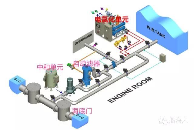 干货分享：6种压载水处理装置原理一览（含视频）