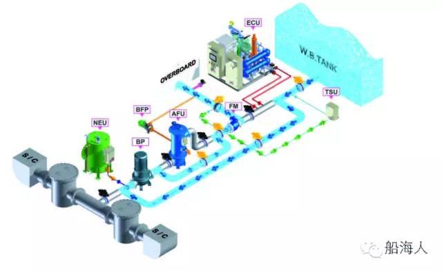 干货分享：6种压载水处理装置原理一览（含视频）