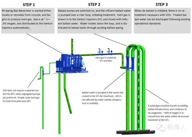 干货分享：6种压载水处理装置原理一览（含视频）