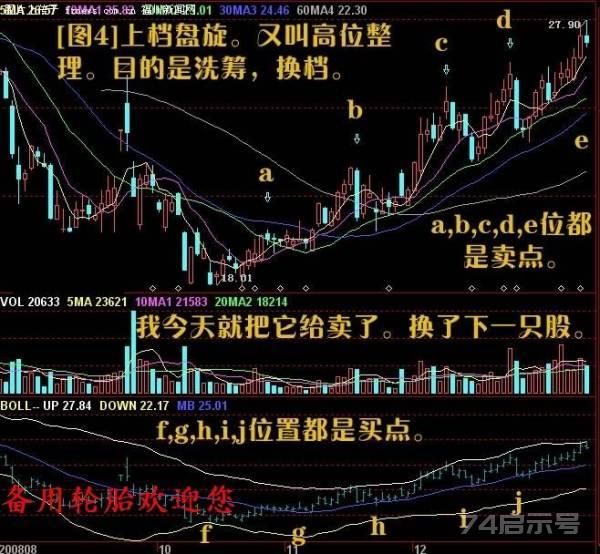 股票买入信号的经典技术图解（二）