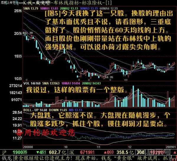 股票买入信号的经典技术图解（二）