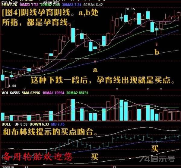 股票买入信号的经典技术图解（二）