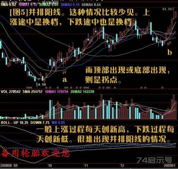 股票买入信号的经典技术图解（二）