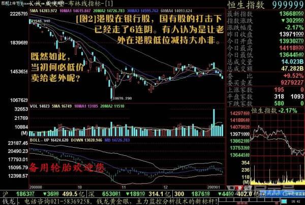 股票买入信号的经典技术图解（二）