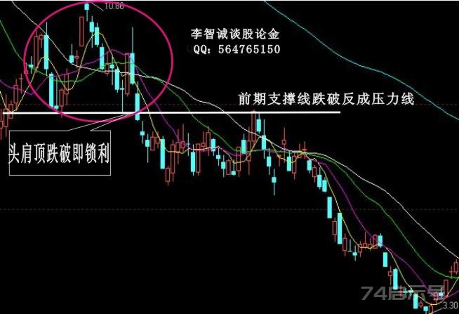 股票卖出信号的经典技术图解