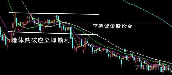 股票卖出信号的经典技术图解