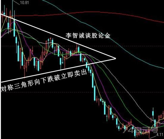 股票卖出信号的经典技术图解