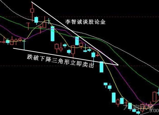 股票卖出信号的经典技术图解