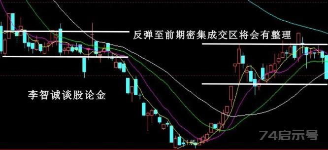 股票卖出信号的经典技术图解