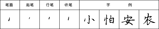 硬笔书法入门28法